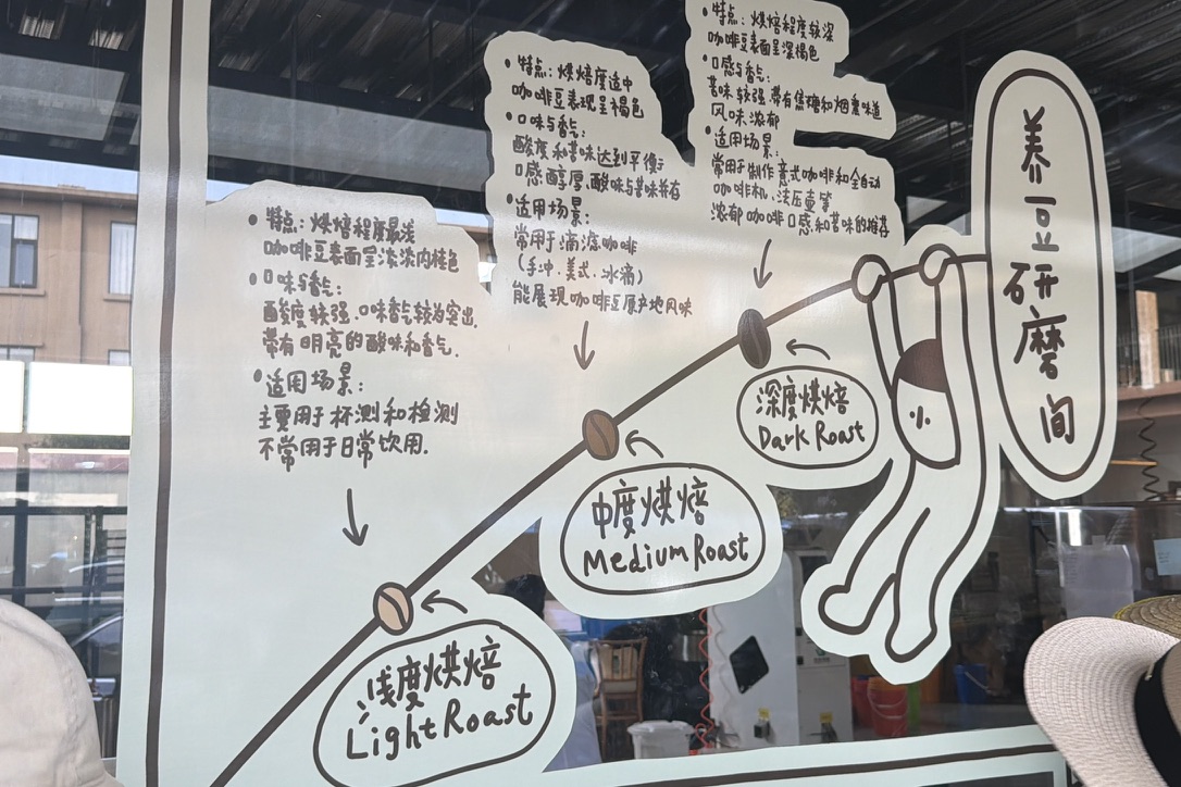 烘焙程度与口味的关系